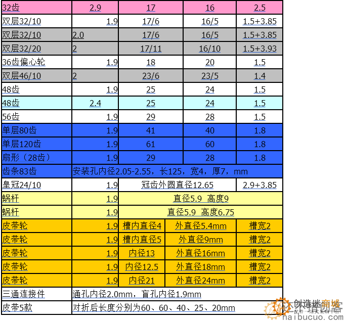 34种齿轮包 玩具模型齿轮 齿条 减速 蜗杆 皮带轮 塑料齿轮