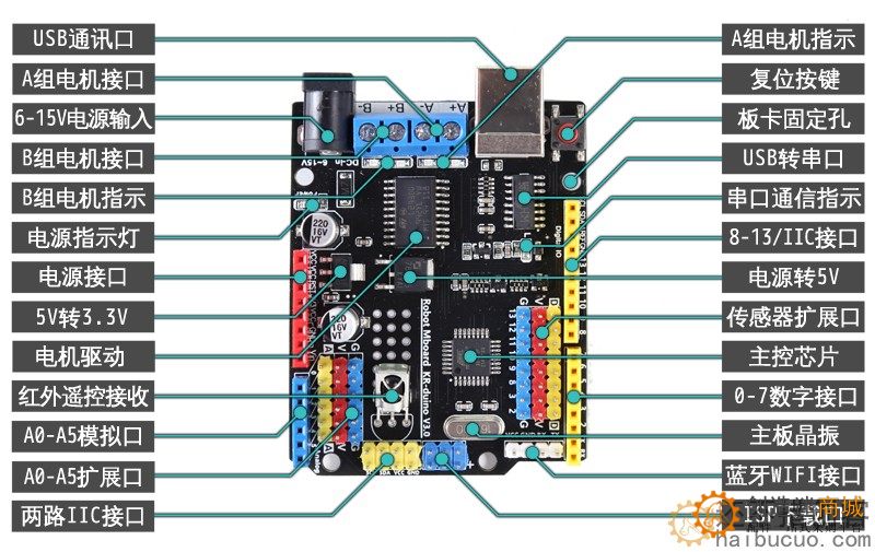 for arduino开发板UNO R3编程智能小车主控带电机驱动集成扩展板SNA312 L293D