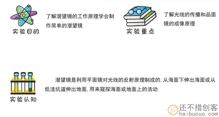 学生科学实验创意教具玩具科技发明小制作 diy材料手工制作潜望镜SNP118