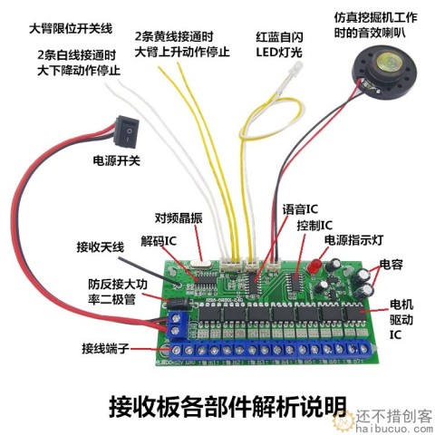 16通道2.4GHZ遥控器接收板 套装DIY玩具车机器人挖掘机6-12V遥控 SNRM98