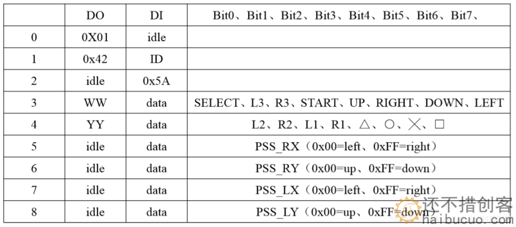 PS2手柄通讯协议解析 使用方法STM32
