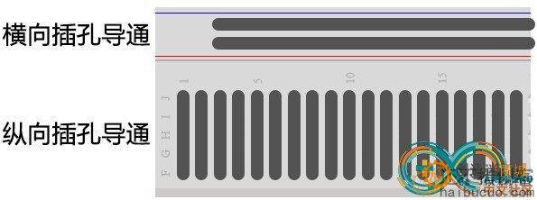 1.9 常用电子元件和扩展模块