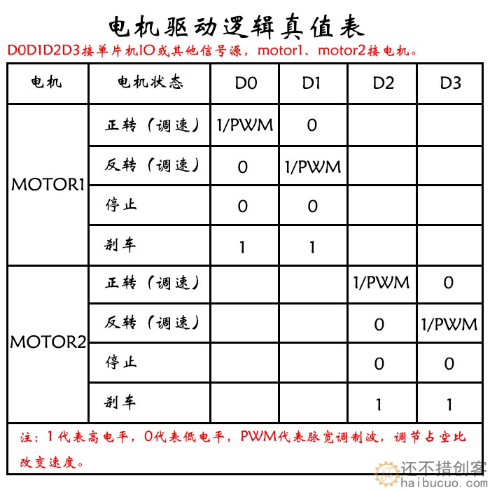 5A双路直流电机驱动模块可遥控 正反转PWM调速双H桥超L298N ZK-5AD SNA339