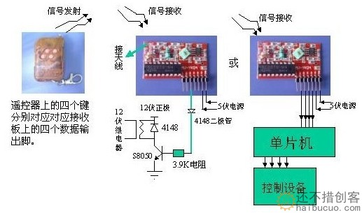2262/2272四路无线遥控套件M4非锁接收板 配四键无线遥控器SNA342