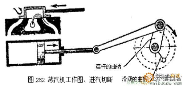 蒸汽机基本原理