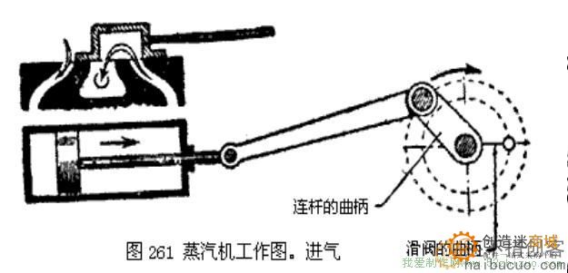 蒸汽机基本原理