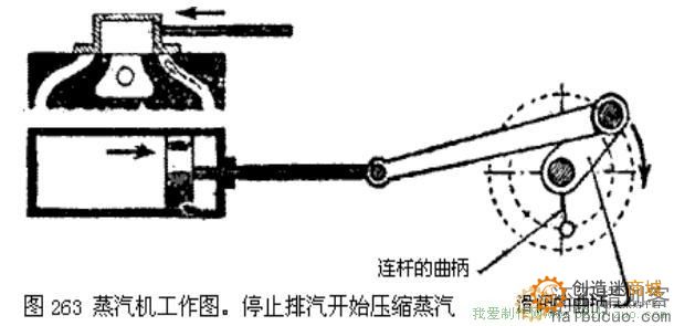 蒸汽机基本原理