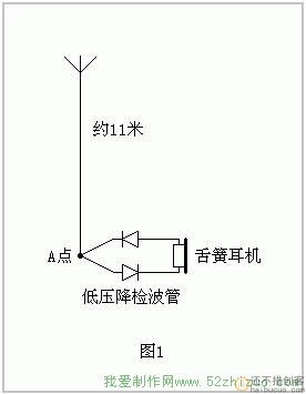 最简单的短波矿石收音机