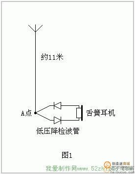 最简单的短波矿石收音机