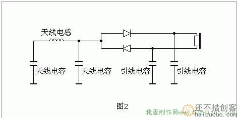 最简单的短波矿石收音机