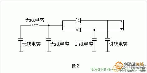 最简单的短波矿石收音机