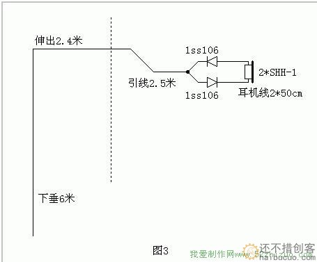 最简单的短波矿石收音机