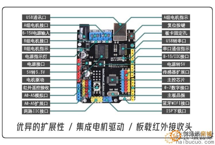 for arduino小车智能避障循线遥控MiniQ免焊米思齐DIY创客套装SNAR79