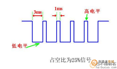51单片机-PWM开发SG90 占空比