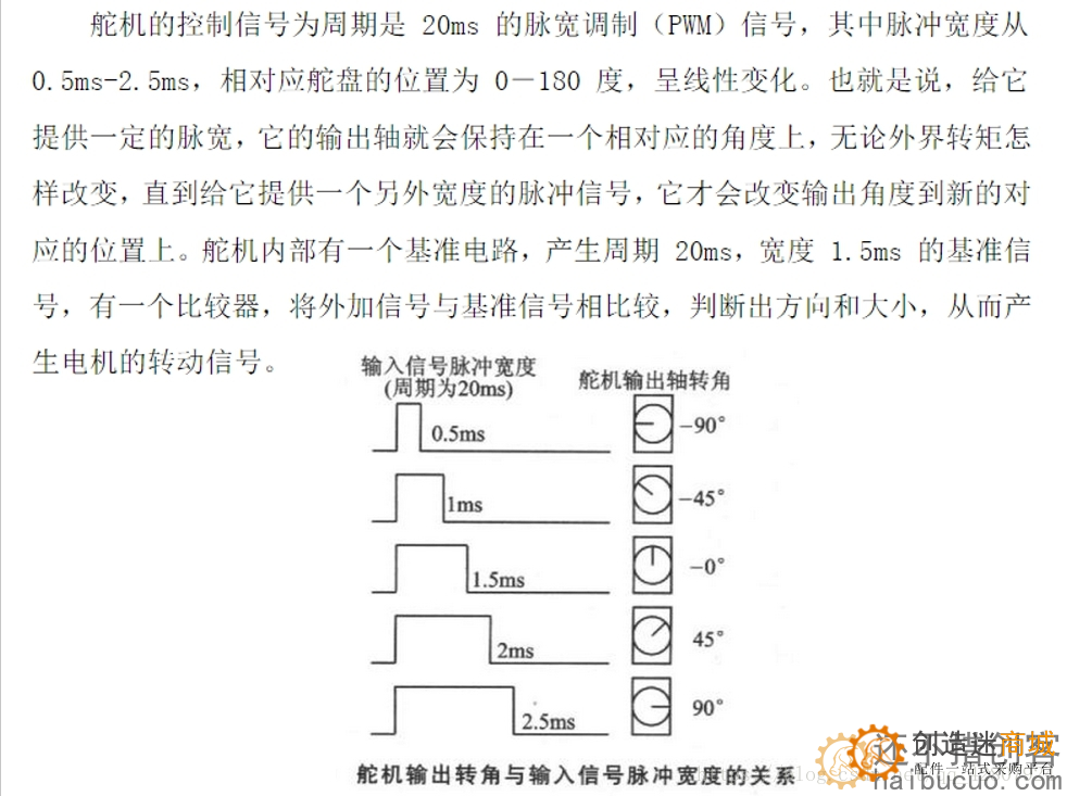 16路PWM舵机驱动板(PCA 9685) + Arduino 使用方法