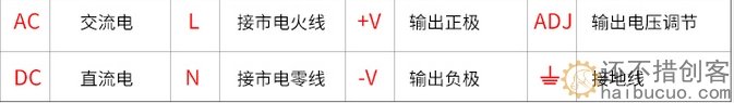 12V20A250W开关电源  LED监控250W 抗干扰  输出稳定 效率高D35