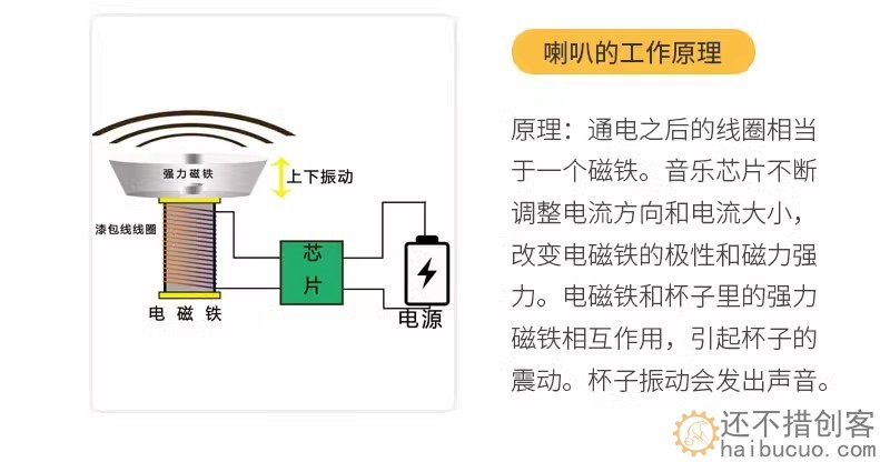 小学幼儿科学小实验科技小制作创客STEM教育声音的形成自制小喇叭SNP144