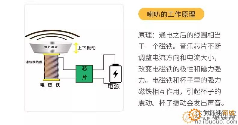 小学幼儿科学小实验科技小制作创客STEM教育声音的形成自制小喇叭SNP144
