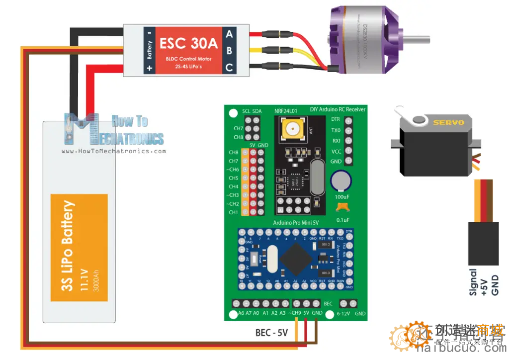 DIY Arduino RC 发射器 遥控器 NRF
