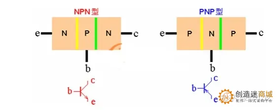 PNP与NPN三极管的原理与使用方法
