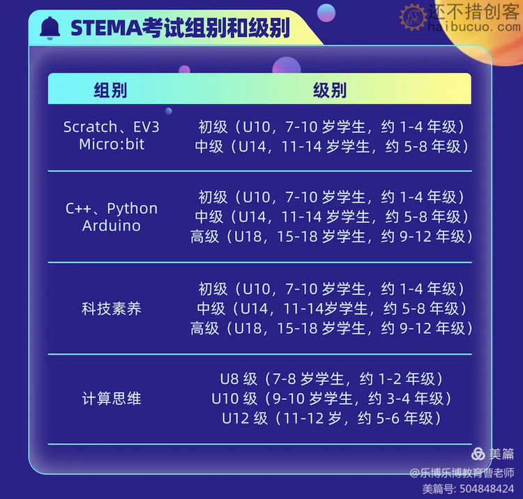 “蓝桥杯”是什么？含金量怎么样？蓝桥STEMA是什么？如何参加？