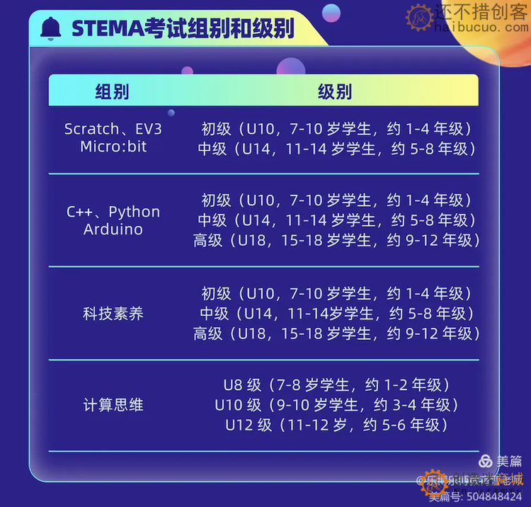 “蓝桥杯”是什么？含金量怎么样？蓝桥STEMA是什么？如何参加？