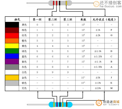 色环电阻分为五环和四环_区别是什么