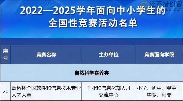 “蓝桥杯”是什么？含金量怎么样？蓝桥STEMA是什么？如何参加？
