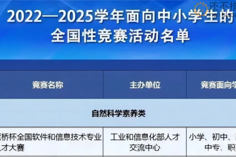 “蓝桥杯”是什么？含金量怎么样？蓝桥STEMA是什么？如何参加？