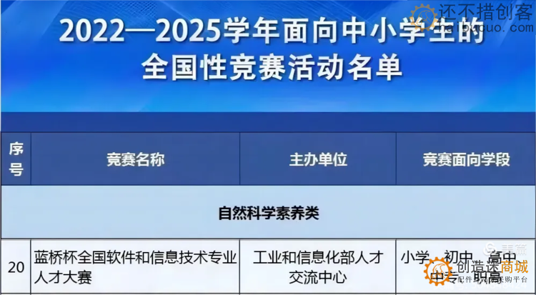 “蓝桥杯”是什么？含金量怎么样？蓝桥STEMA是什么？如何参加？