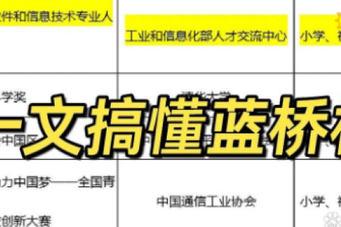 终于搞懂了蓝桥杯…