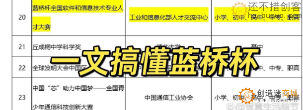 终于搞懂了蓝桥杯…