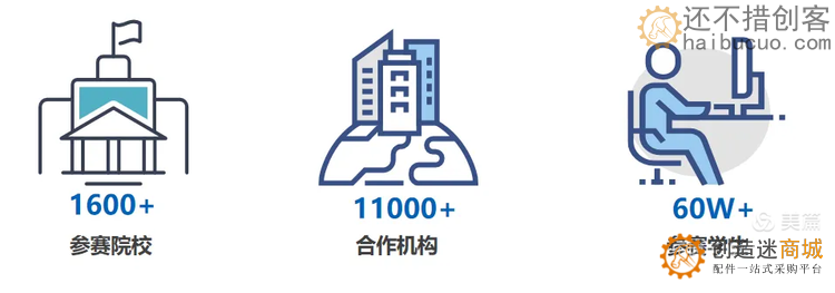 “蓝桥杯”是什么？含金量怎么样？蓝桥STEMA是什么？如何参加？