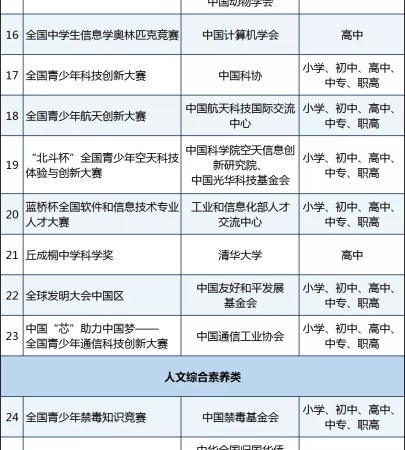 教育部赛事白名单