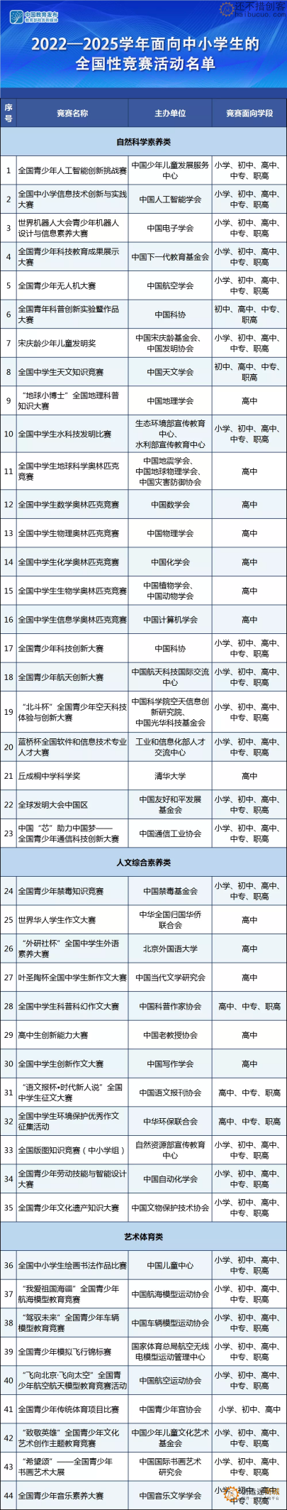 教育部赛事白名单