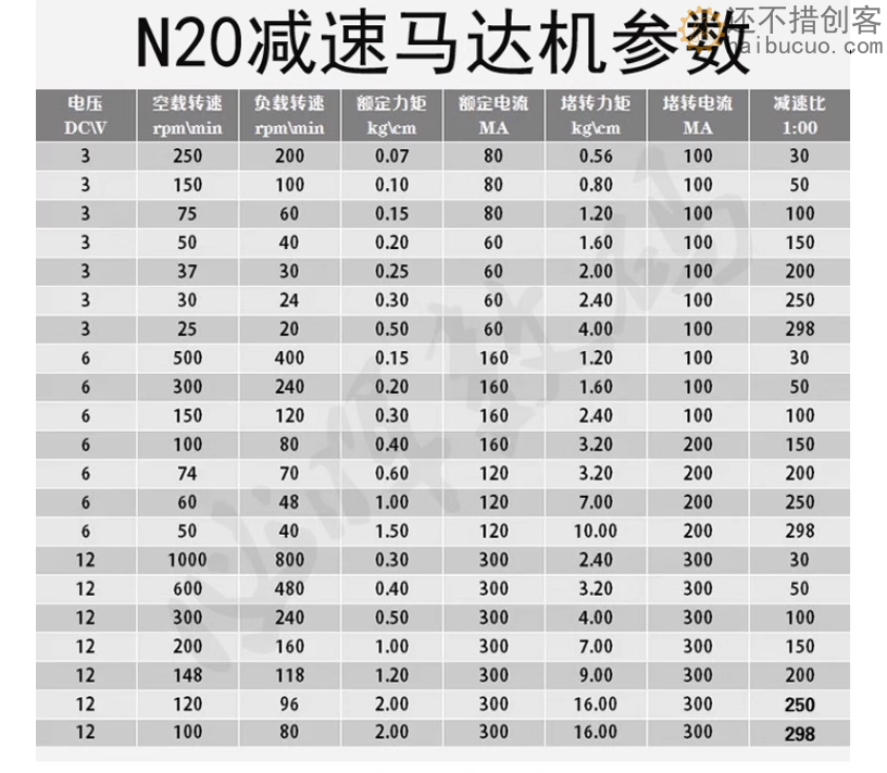 GA12-N20减速马达 智能小车3V6V12V微型直流齿轮减速电机低速电机