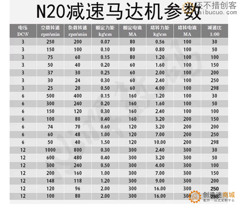 GA12-N20减速马达 智能小车3V6V12V微型直流齿轮减速电机低速电机