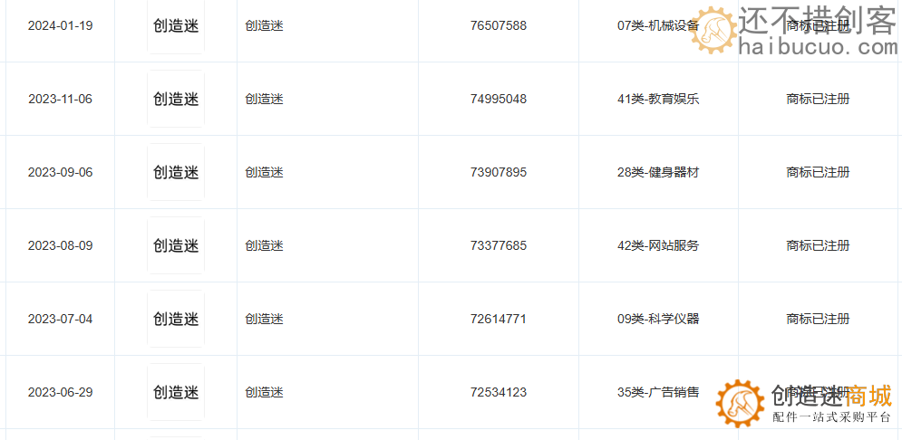 公告：还不错创客商城更名创造迷商城