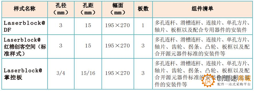 Laserblock开源的技术内涵与演化 