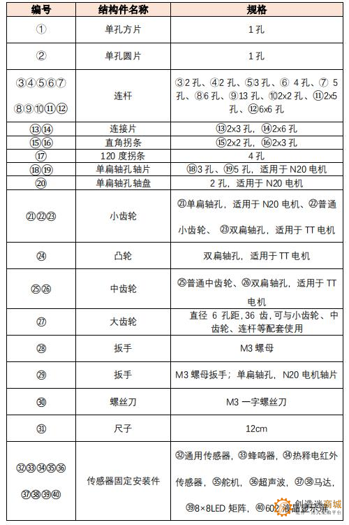 Laserblock开源的技术内涵与演化 