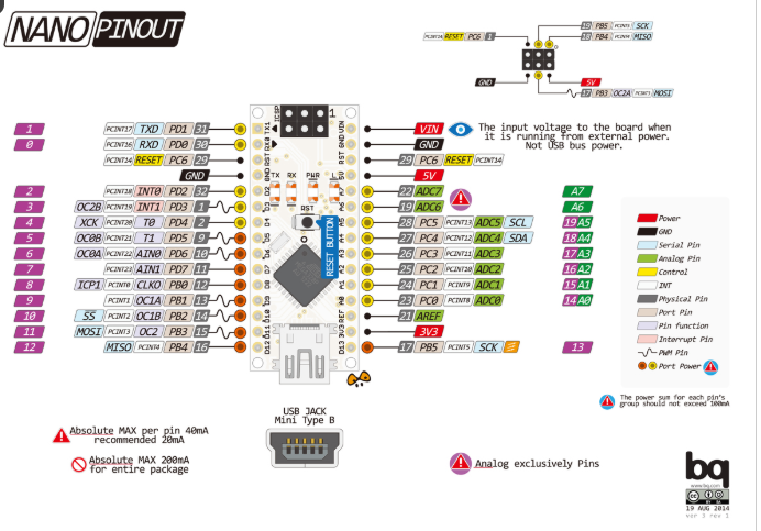 Arduino Nano参考资料及引脚说明图