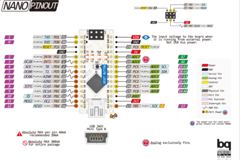 Arduino Nano参考资料及引脚说明图