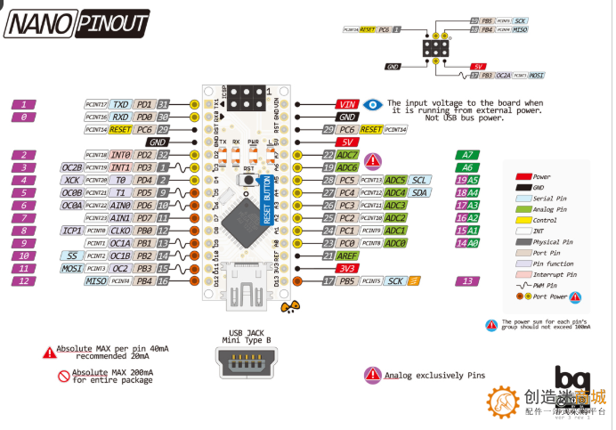 Arduino Nano参考资料及引脚说明图