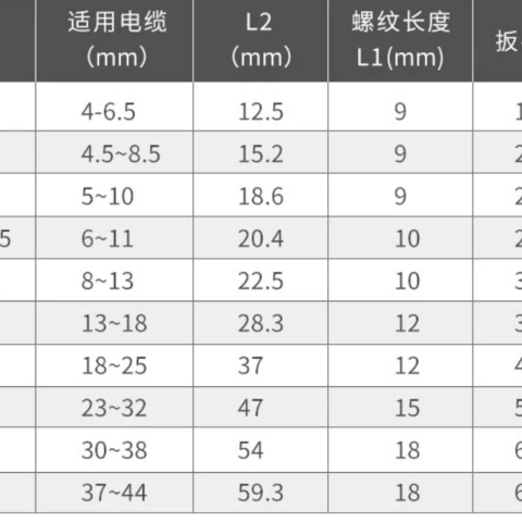 尼龙电缆防水接头电线密封固定锁母M8M10M25M40M63阻燃塑料格兰头