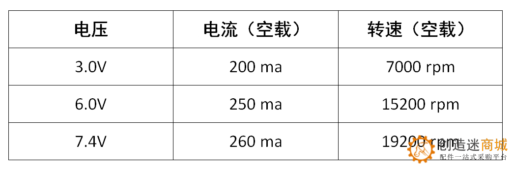 碳刷强磁180直流电机3v- 7.4V遥控船马达diy玩具模型车FK-180SH-2660 M51