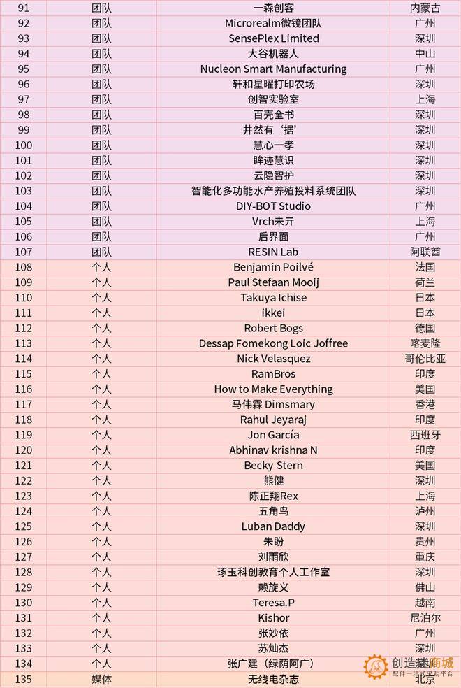 大湾区国际创客峰会2025，参展名单