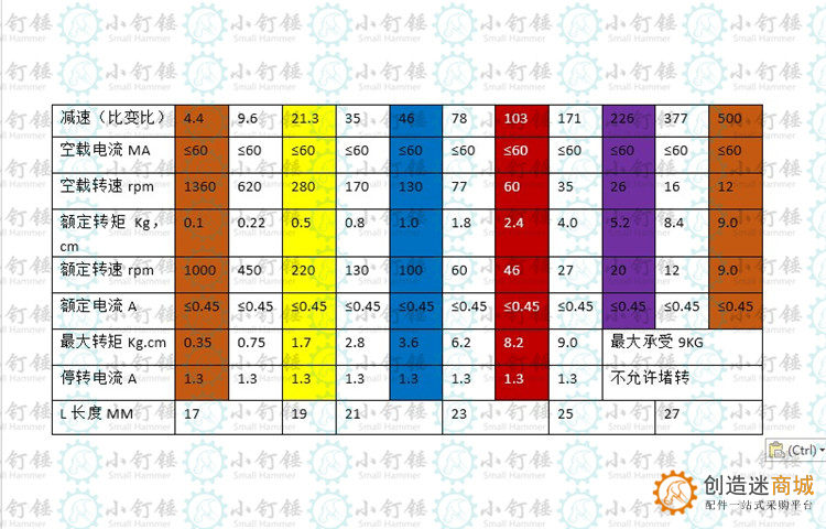 25GA370直流减速电机马达 低速电机大扭矩12V模型车拖头电机 M112