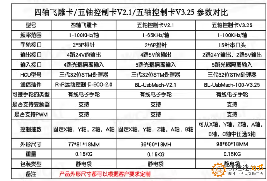 MACH3 V2.1五轴雕刻机主板 cnc运动控制卡5轴 步进电机驱动接口板5轴板卡1-V2.1